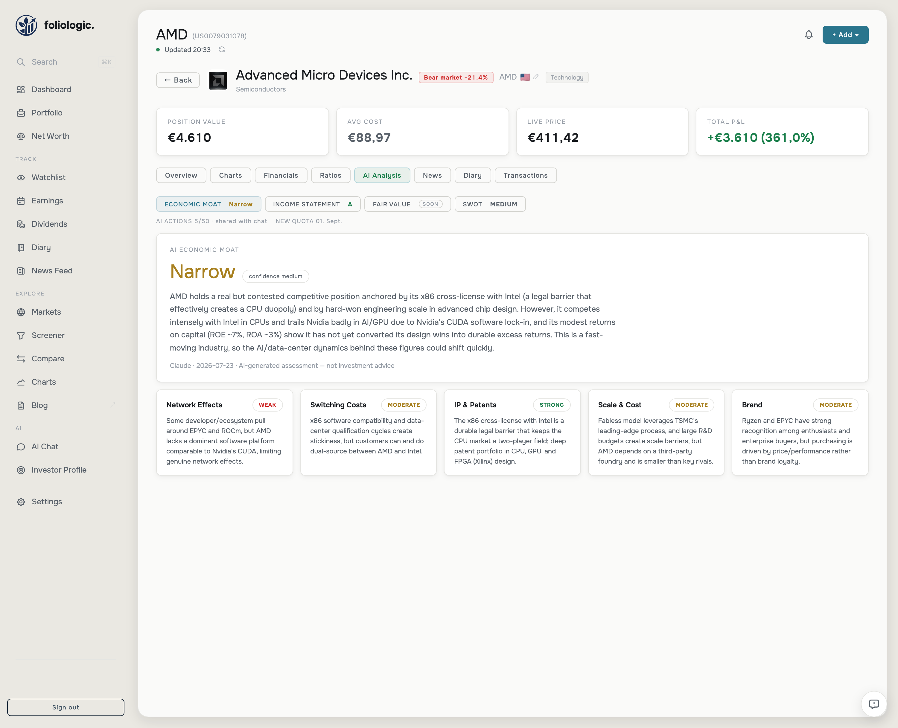 AI Economic Moat analysis