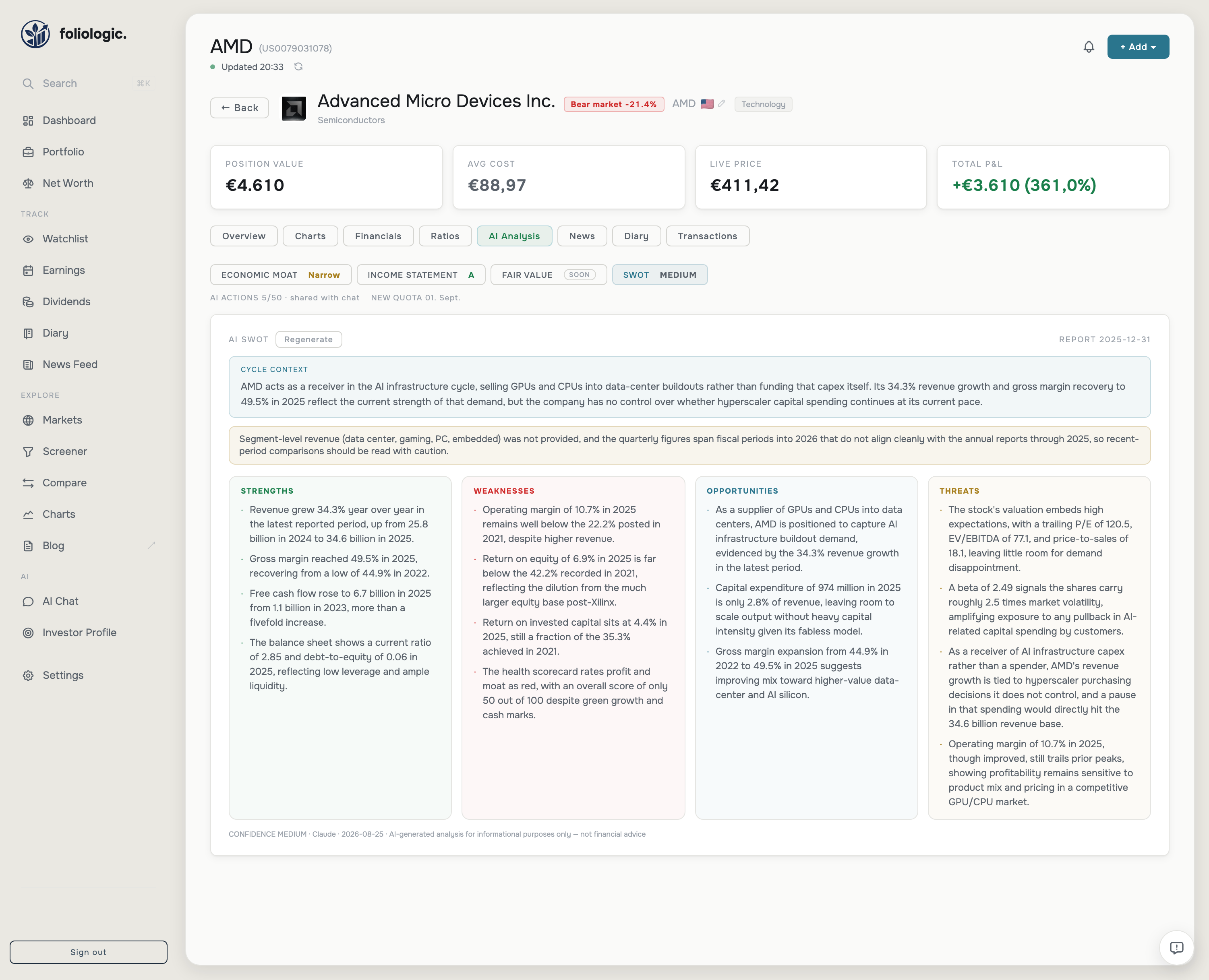 AI SWOT analysis