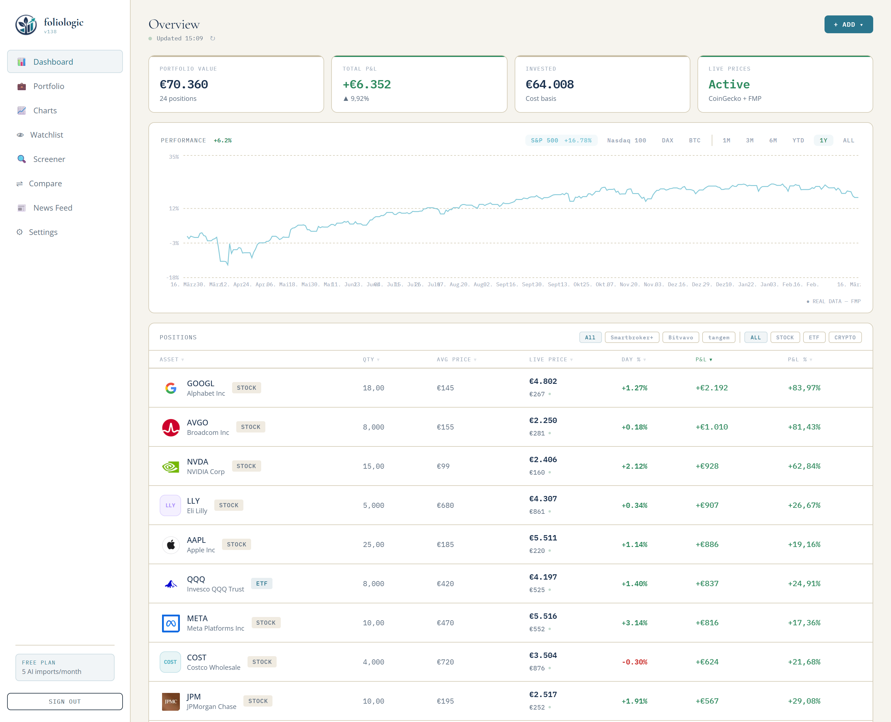 foliologic dashboard