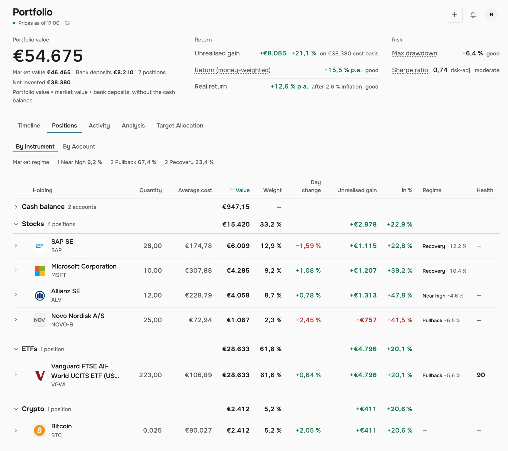 The foliologic. Portfolio page with returns, risk figures and the positions table