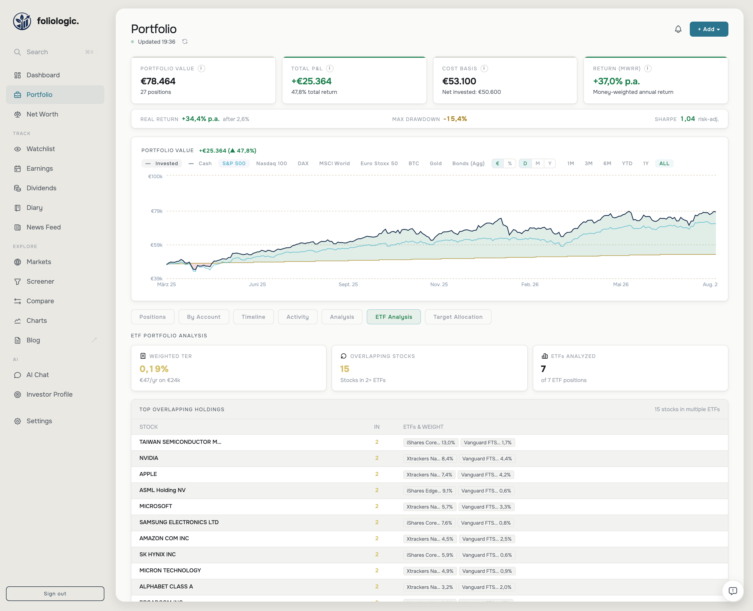ETF Portfolio Analysis — TER, overlap, look-through