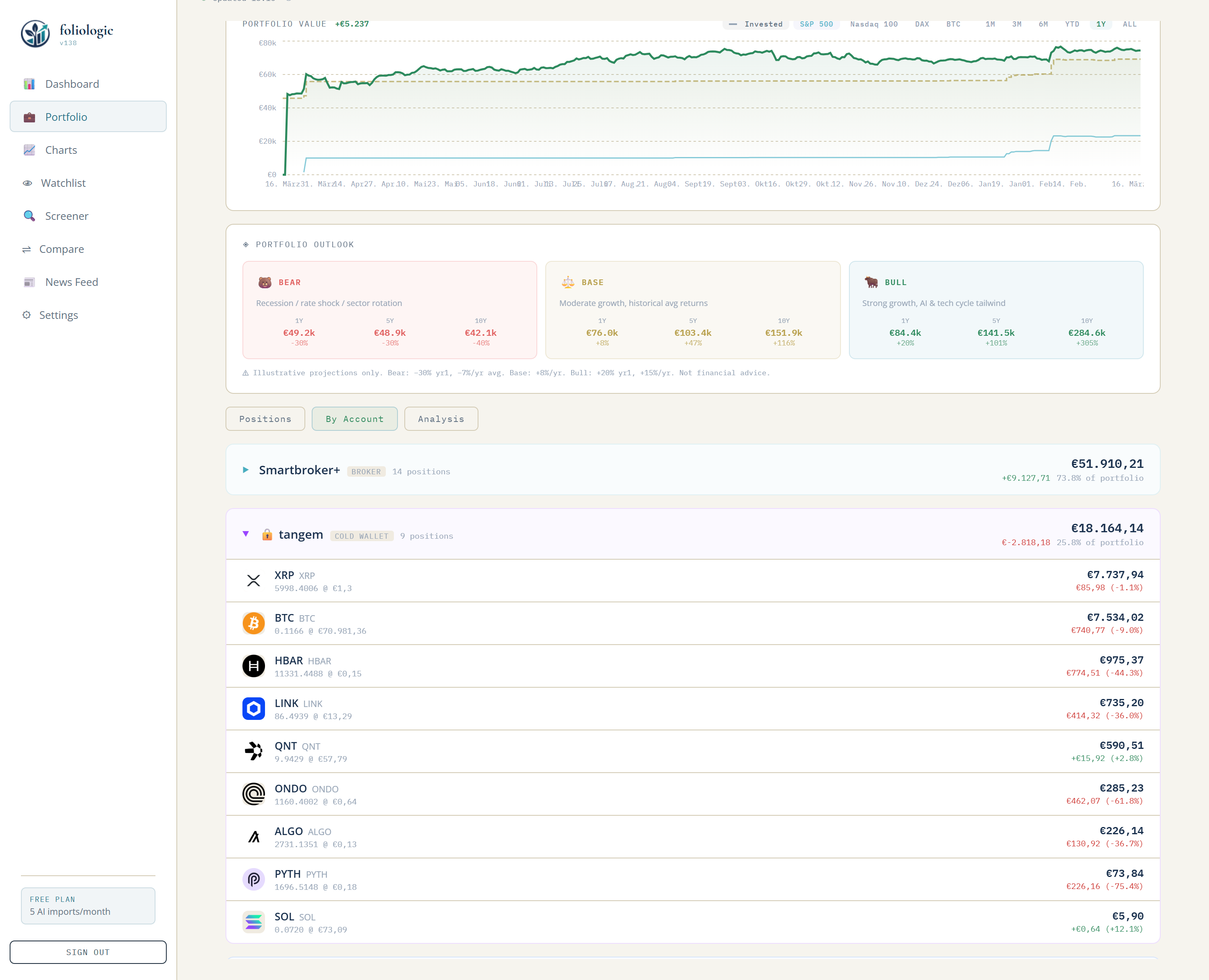 Portfolio By Account